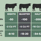 Half Beef Deposit (~200 lb)