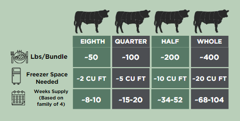 Half Beef Deposit (~200 lb)